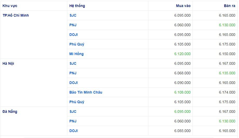 Giá vàng hôm nay 3/1: Tăng mạnh trong những phiên đầu năm - Ảnh 2