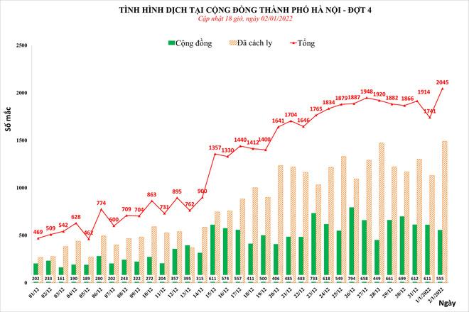 Thông tin mới nhất về số ca khỏi bệnh và số ca tử vong do Covid-19 ở Hà Nội - Ảnh 1.