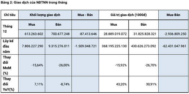 Tổng kết năm 2021: HoSE có 46 doanh nghiệp tỷ USD, Hoà Phát rớt khỏi Top vốn hoá 10 tỷ USD - Ảnh 3.