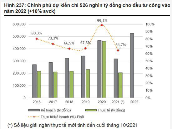 GMH tăng trưởng bùng nổ cùng sóng đầu tư công - Ảnh 2.