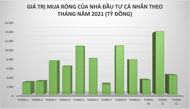 1,5 triệu tài khoản mở mới, nhà đầu tư cá nhân mua ròng 93.000 tỷ: Chứng khoán thu hút mạnh Gen Z và con sóng lớn nhất thập kỷ - Ảnh 1.