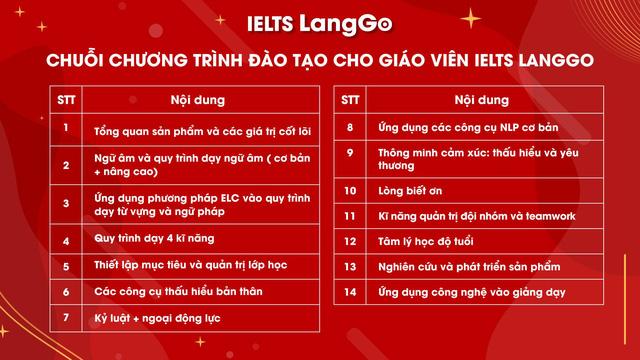LangGo - Cái nôi đào tạo những giáo viên IELTS xuất sắc - Ảnh 5.