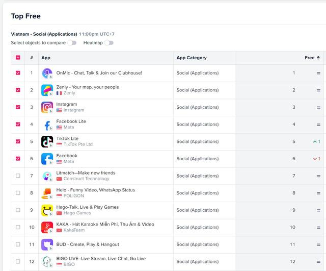 ONMIC dẫn đầu bảng xếp hạng ứng dụng miễn phí Google Play tháng 12 - Ảnh 1. ONMIC dẫn đầu bảng xếp hạng ứng dụng miễn phí Google Play tháng 12 - Ảnh 1.