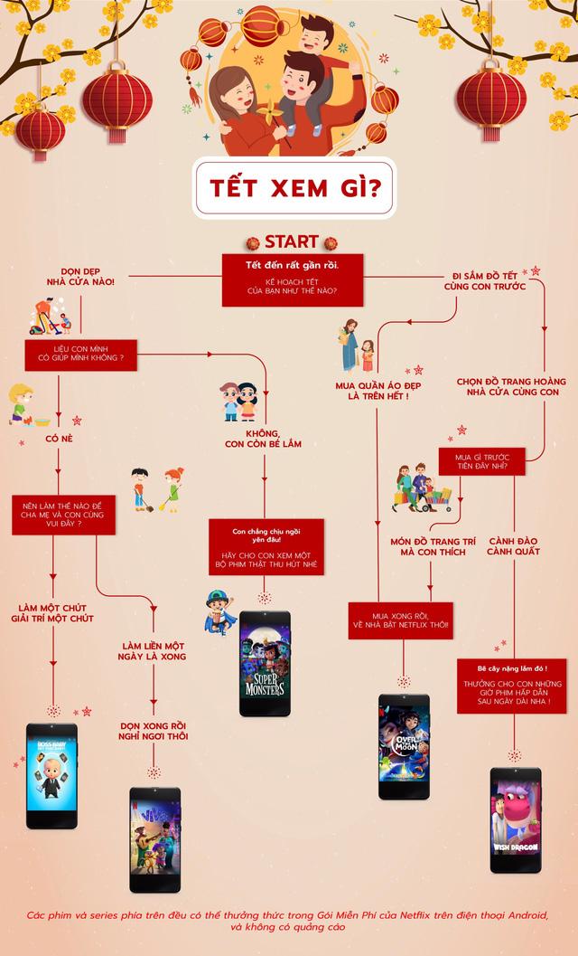 Gợi ý phim hay cho bé và gia đình dịp Tết 2022 cùng Netflix - Ảnh 1.
