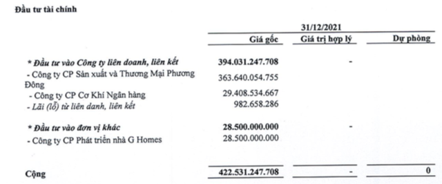 An Dương Thảo Điền (HAR): Nhờ tiền cổ tức được chia, quý 4 lãi 34 tỷ đồng - Ảnh 1.