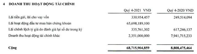 Nhờ đầu tư chứng khoán, Đại lý vận tải Safi (SFI) lãi quý 4 đạt 96 tỷ đồng cao gấp 5 lần cùng kỳ - Ảnh 1.