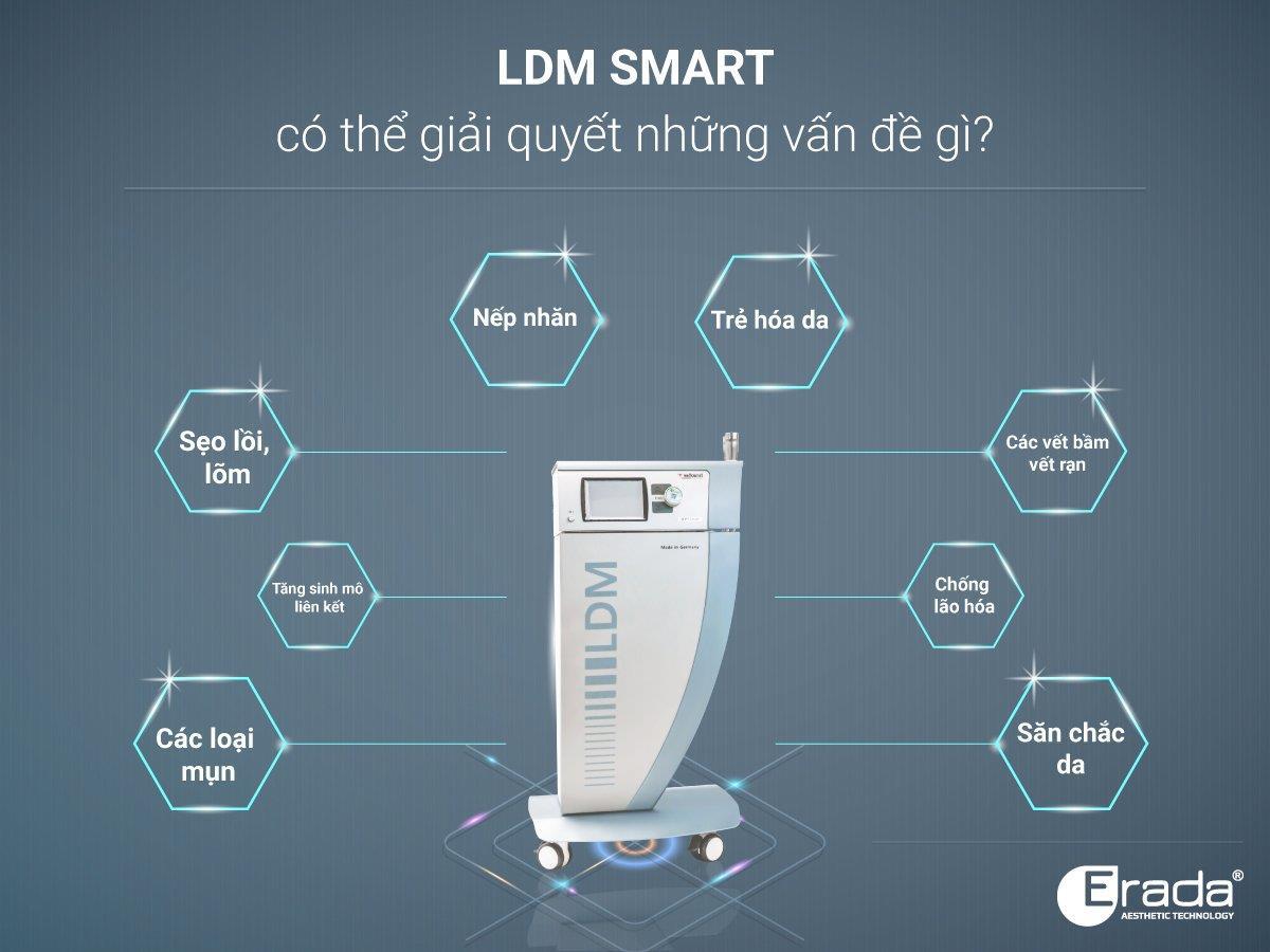 Tìm hiểu công nghệ LDM - Bước tiến mới của ngành thẩm mỹ cao cấp - Ảnh 4.