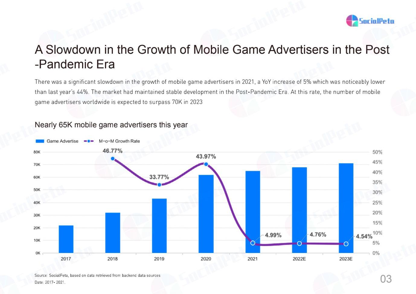 Toàn cảnh quảng cáo Game di dộng SocialPeta 2022: Phân tích thị trường và chiến lược sáng tạo - Ảnh 2.