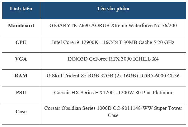 Ngắm nhìn dàn PC 300 triệu với mainboard Gigabyte Z690 no.76 - Ảnh 3.