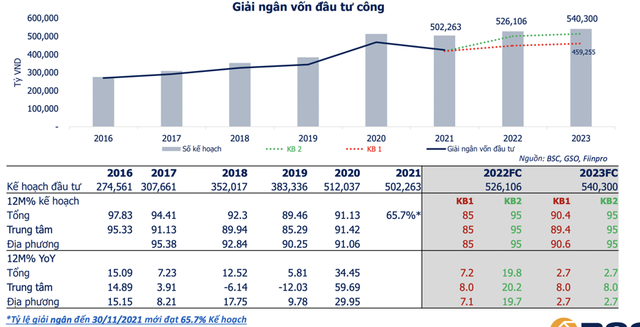 Loạt cổ phiếu đầu tư công nổi sóng tăng trần, còn cơ hội đầu tư? - Ảnh 2.