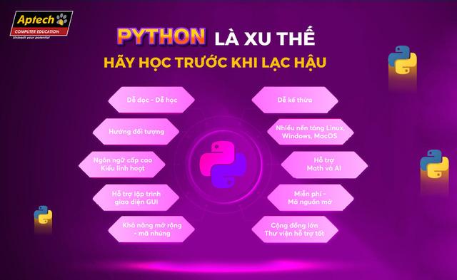 Giải mã Python ngôn ngữ lập trình phổ biến nhất 2021 - Ảnh 2.