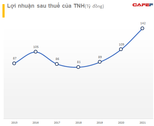 Tăng gần 40% trong hơn 1 tháng, cổ phiếu bệnh viện duy nhất niêm yết trên sàn chứng khoán lập đỉnh lịch sử - Ảnh 2.