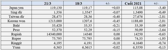 USD vững giá, vàng tăng mạnh - Ảnh 1.