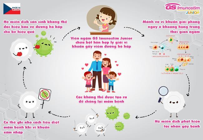 Cách tăng đề kháng đặc hiệu cho hô hấp trẻ, mẹ biết chưa? - Ảnh 2.