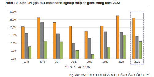 Giá nguyên liệu dự báo bào mòn lợi nhuận, Gang thép Thái Nguyên (TIS) đặt kế hoạch lãi giảm 42% trong năm 2022 - Ảnh 3.