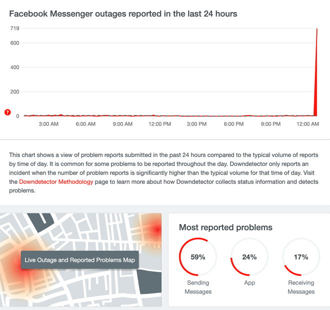 Messenger gặp lỗi diện rộng trong đêm, người dùng chán nản! - Ảnh 4.