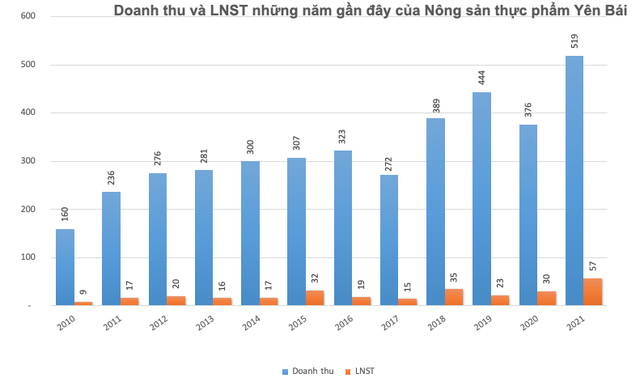 Cổ phiếu của Doanh nghiệp kinh doanh vàng mã duy nhất trên sàn tăng vọt lên mức 3 chữ số, sắp chia cổ tức tổng tỷ lệ 100% - Ảnh 1.