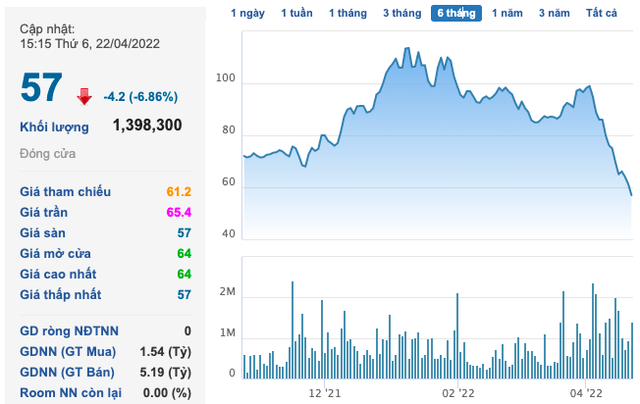 Thị giá rơi về mức đáy 2 năm và chỉ tiêu lãi xuống thấp: Chủ tịch Coteccons nói gì? - Ảnh 2.