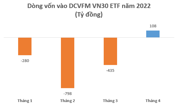 Chứng khoán Việt Nam giảm sâu, nhà đầu tư Thái Lan, Đài Loan (Trung Quốc) đẩy mạnh “gom” hàng, mua ròng hơn 1.000 tỷ từ đầu tháng 4 - Ảnh 3.