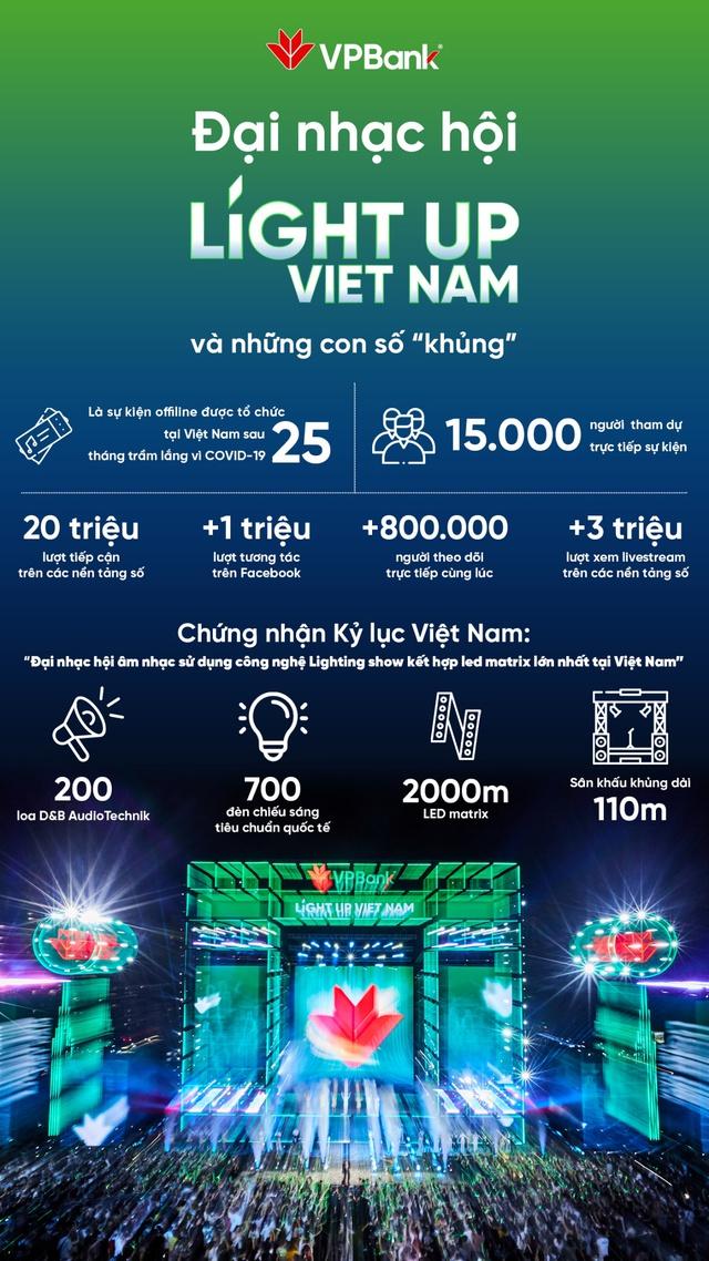 VPBank ghi dấu sự đổi mới định vị thương hiệu bằng đại nhạc hội ý nghĩa - Ảnh 3.
