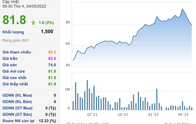 Lộ diện tổ chức chi hơn 4.200 tỷ đồng mua gần 42 triệu cổ phiếu Sudico (SJS) từ Tổng công ty Sông Đà - Ảnh 1. Lộ diện tổ chức chi hơn 4.200 tỷ đồng mua gần 42 triệu cổ phiếu Sudico (SJS) từ Tổng công ty Sông Đà - Ảnh 1.
