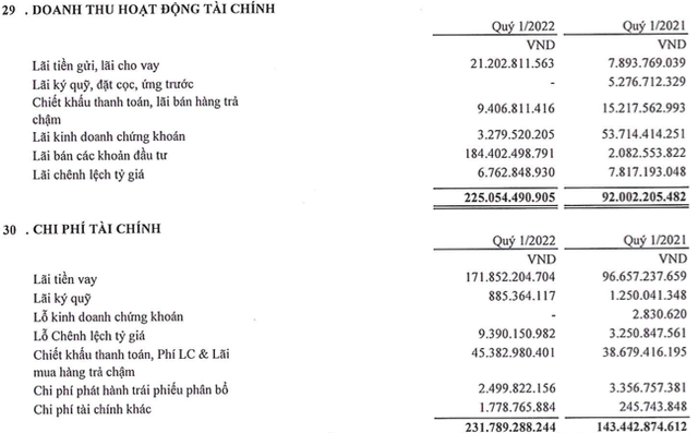 Thiết bị điện Gelex (GEE) báo lãi quý 1 tăng gấp 2,6 lần nhờ thu đậm từ hoạt động tài chính - Ảnh 1. Thiết bị điện Gelex (GEE) báo lãi quý 1 tăng gấp 2,6 lần nhờ thu đậm từ hoạt động tài chính - Ảnh 1.
