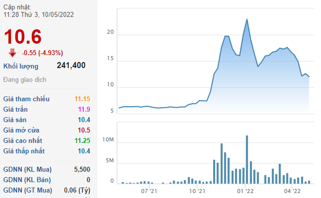 Điện lực Khánh Hòa (KHP) chốt quyền phát hành 1,4 triệu cổ phiếu trả cổ tức năm 2021 - Ảnh 1. Điện lực Khánh Hòa (KHP) chốt quyền phát hành 1,4 triệu cổ phiếu trả cổ tức năm 2021 - Ảnh 1.