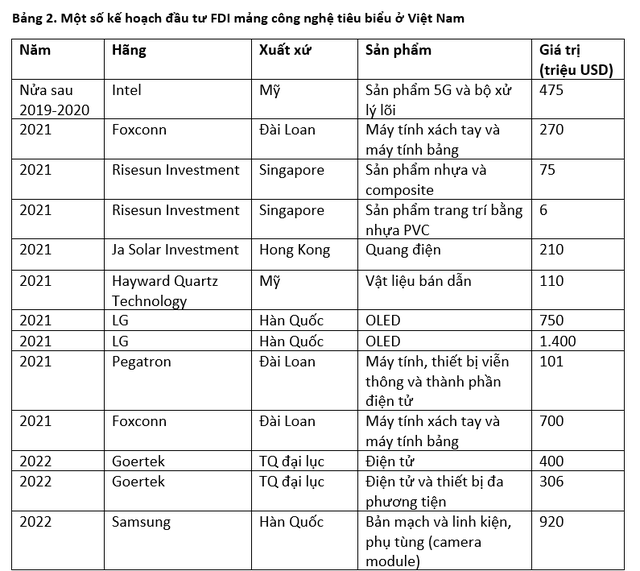 Phía sau 5,7 tỷ USD các đại gia Mỹ, Hàn quốc, Trung Quốc rót vào ngành công nghệ điện tử Việt Nam  - Ảnh 1.