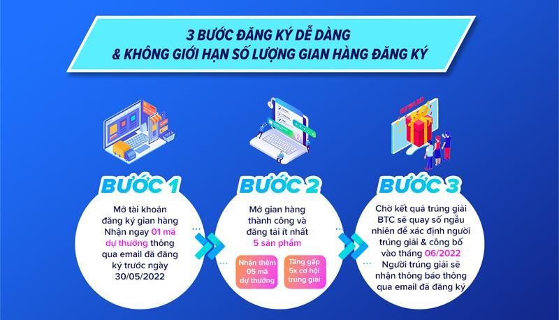 Bán hàng Lời - Zần- Đều: Bạn khởi đầu 1 bước, còn 999 bước để Lazada - Ảnh 4.