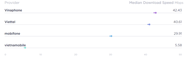 Top 5 địa phương có tốc độ tải Internet nhanh nhất, Hà Nội, TP. Hồ Chí Minh không giữ vị trí số 1 - Ảnh 2.