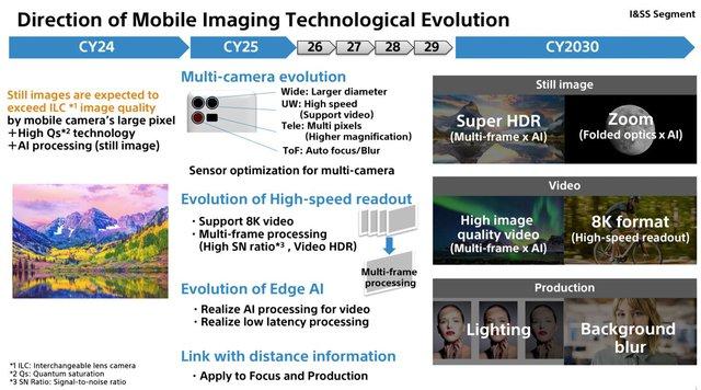 Sếp Sony tuyên bố chất lượng ảnh chụp trên smartphone sẽ vượt máy ảnh SLR vào năm 2024 - Ảnh 4. Sếp Sony tuyên bố chất lượng ảnh chụp trên smartphone sẽ vượt máy ảnh SLR vào năm 2024 - Ảnh 4.