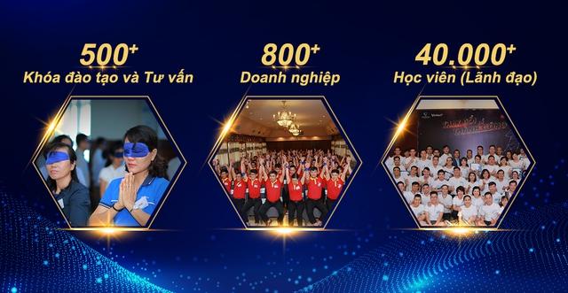 Hành trình 10 năm nâng tầm lãnh đạo và doanh nghiệp của TOPPION Group - Ảnh 1.