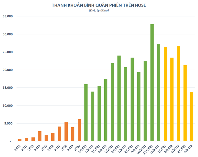 Triển vọng nào cho ngành chứng khoán trong và sau năm 2022? - Ảnh 1.