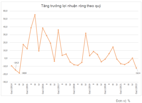 Vinamilk chốt quyền cổ tức bằng tiền, tổng tỷ lệ 24,5% - Ảnh 2.