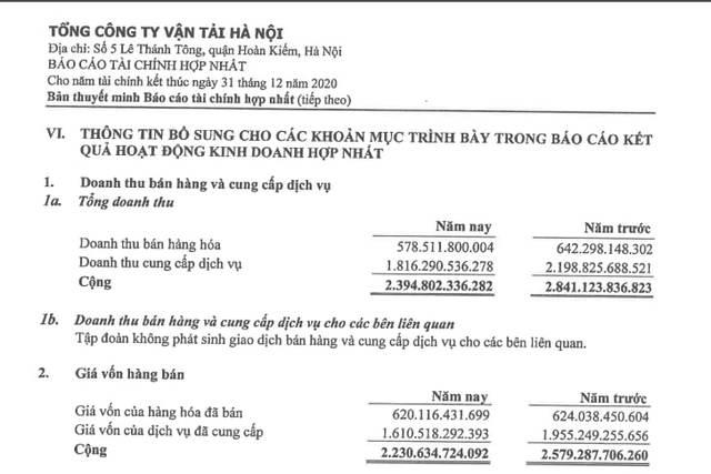 Sau hơn nửa năm vận hành tuyến đường sắt trên cao Cát Linh - Hà Đông, bức tranh tài chính của doanh nghiệp trực tiếp quản lý dự án này có gì thay đổi? - Ảnh 4.