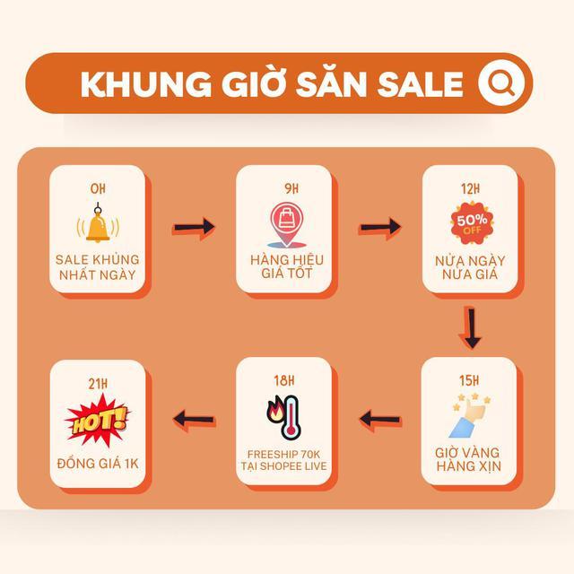 Bộ sưu tập đồng giá 1K chính thức cập bến Shopee, dân chơi hệ săn sale mau tập hợp! - Ảnh 2.