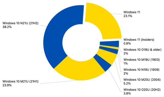 Nhiều người còn chưa "lên đời" Windows 11, nhưng Windows 12 có thể sắp ra mắt - Ảnh 3.