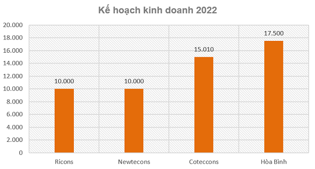 Doanh nghiệp liên quan đến ông Nguyễn Bá Dương kinh doanh ra sao? - Ảnh 5.