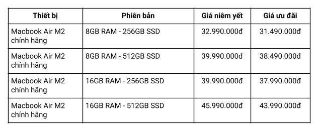 CellphoneS giảm đến 5 triệu cho khách hàng đặt trước Macbook Air M2 chính hãng - Ảnh 1.