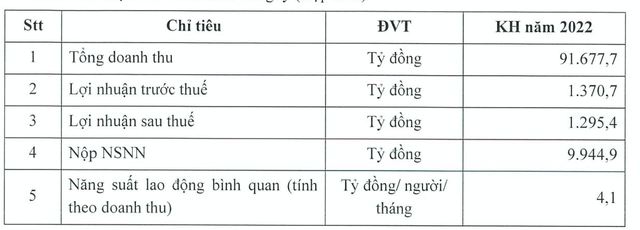 Một doanh nghiệp dầu khí lãi đột biến 10.000 tỷ trong quý 2, gấp rưỡi cả năm 2021 - Ảnh 3.