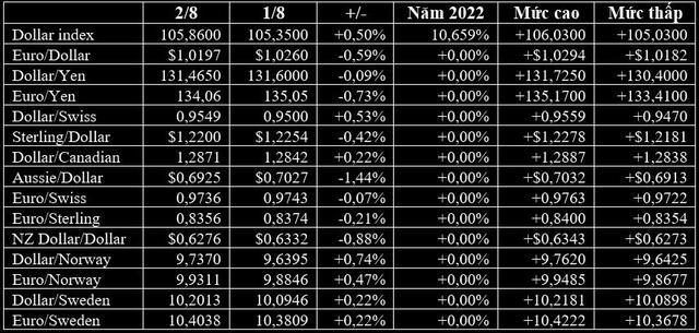 USD, yen Nhật và giá vàng cùng tăng mạnh do có quá nhiều yếu tố rủi ro - Ảnh 2.