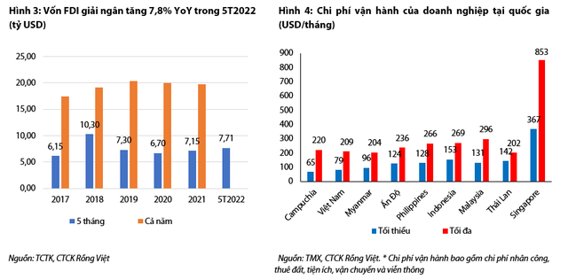 Nhu cầu thuê đất phục hồi, triển vọng tích cực cho ngành Bất động sản Khu công nghiệp nửa cuối 2022 và sang tới 2023 - Ảnh 10.