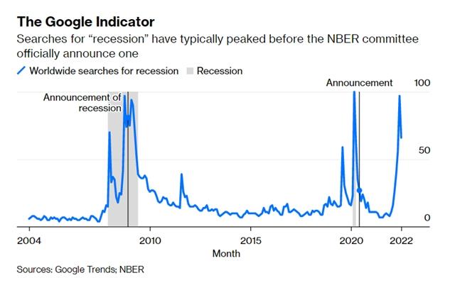 Google Trends: Chỉ dấu suy thoái uy tín thời 4.0 - Ảnh 1.