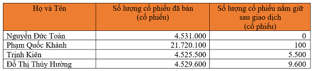 SSB, OCB, GEG, DGC, VDS, NVT, PNJ: Thông tin giao dịch cổ phiếu - Ảnh 2.