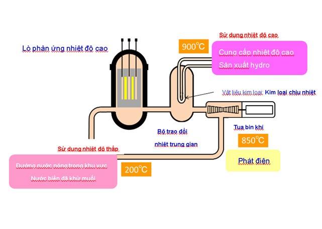 Năng lượng Nhật Bản [Kỳ 33]: Vai trò của hydro trong xã hội không có carbon