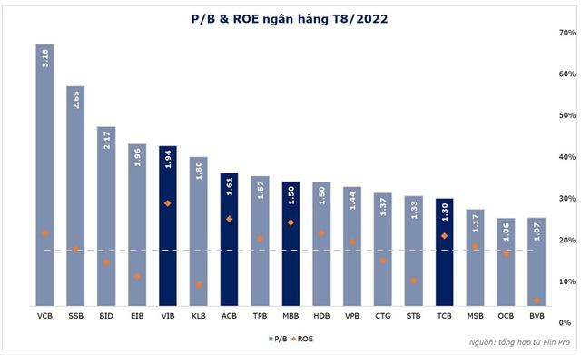 Soi tăng trưởng và chất lượng tài sản của các ngân hàng - Ảnh 6.