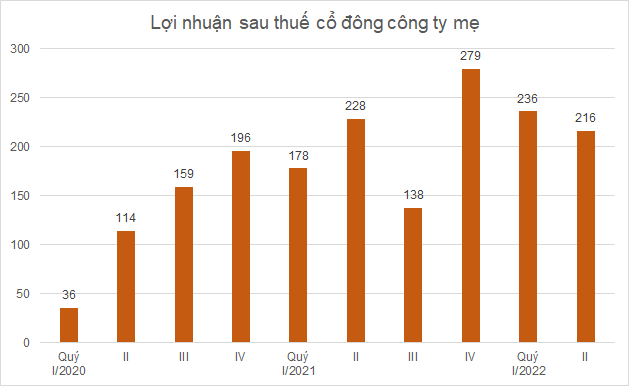 Doanh nghiệp sữa kỳ vọng biên lợi nhuận phục hồi nửa cuối năm khi giá nguyên liệu giảm - Ảnh 2.