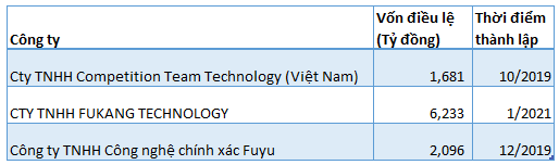 Đầu tư một loạt nhà máy mới tại Việt Nam, nhà sản xuất thiết bị điện tử lớn nhất thế giới đang làm ăn ra sao? - Ảnh 2.