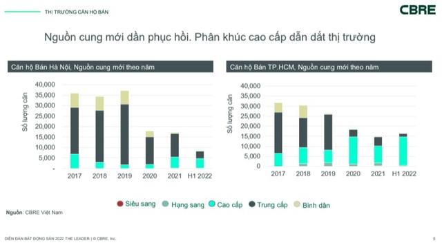 Bất động sản chưa hết đà tăng giá - Ảnh 1.