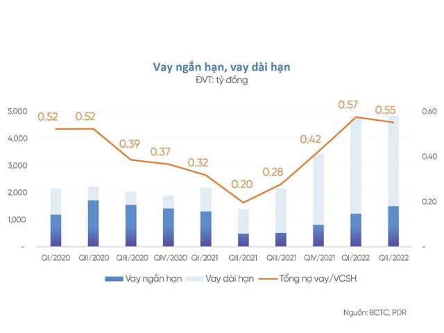 Phát Đạt bứt phá tăng số dư tiền lên 600 tỷ đồng cuối quý II - Ảnh 2.